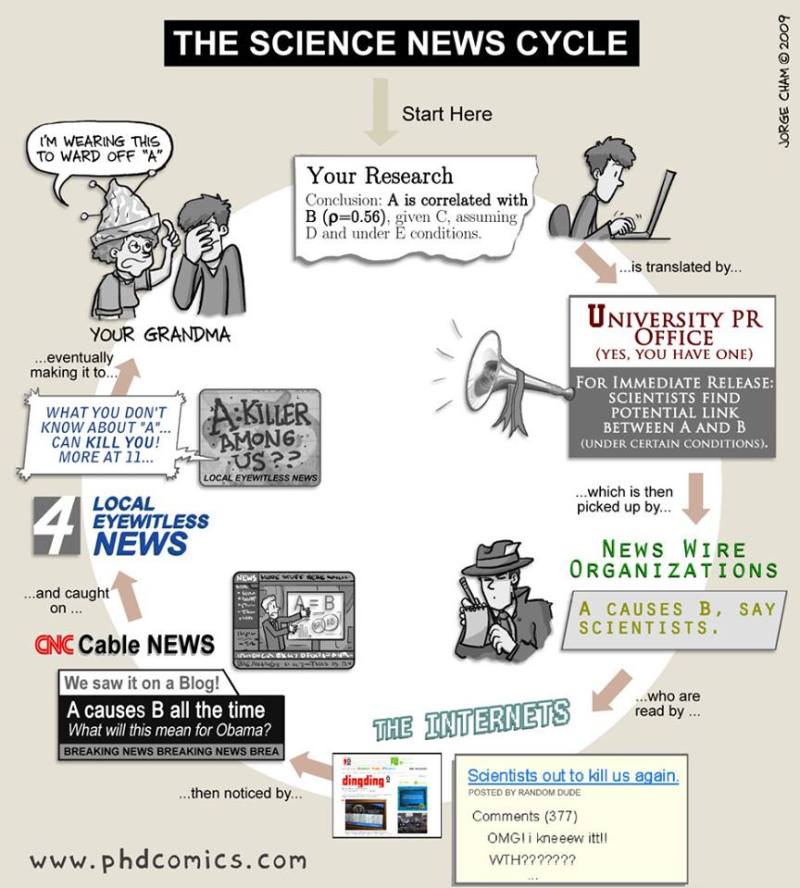 science-news